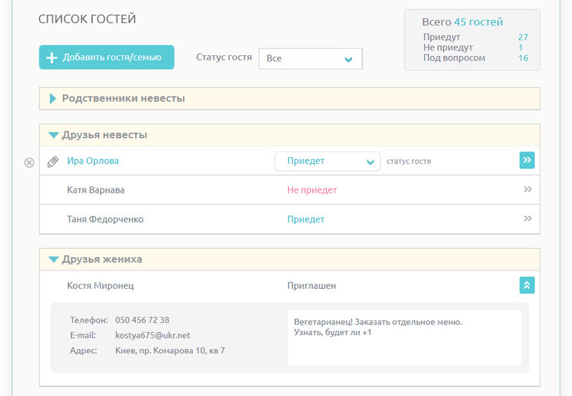 как составить список гостей на свадьбу