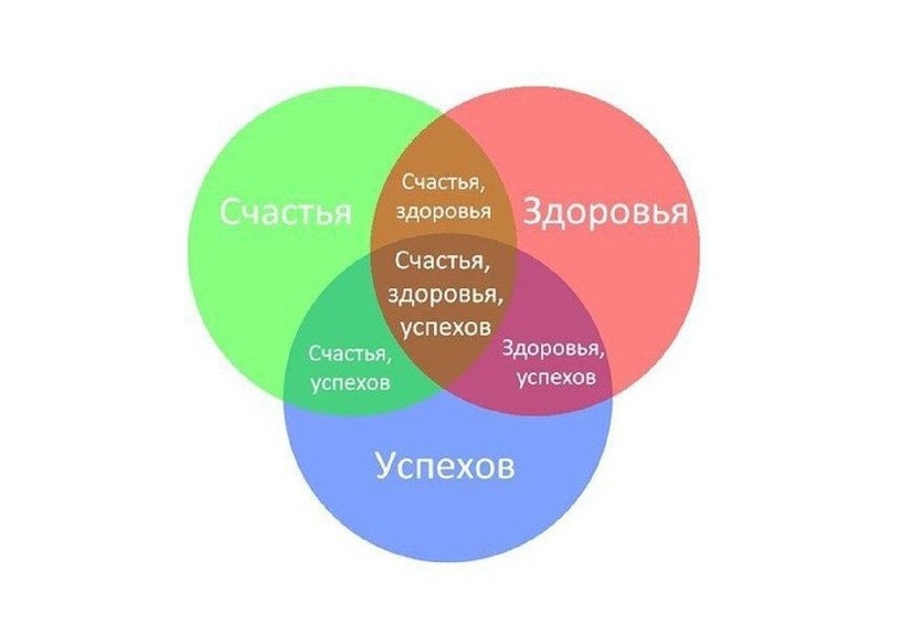 поздравление на свадьбу